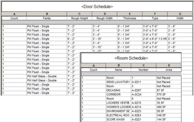 Itemized Schedules Created From the BIM model