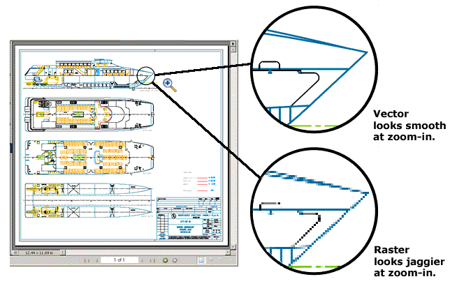 Illustration of raster and vector image differences